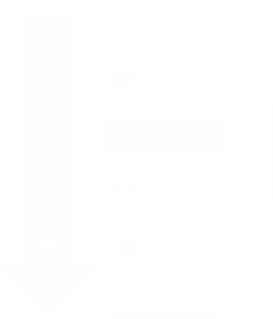 美业综合店方案介绍